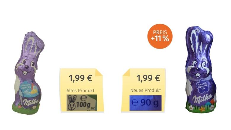 Mogelpackung: Mondelez Milka Schmunzelhase (2020) Alt-Neu-Vergleich