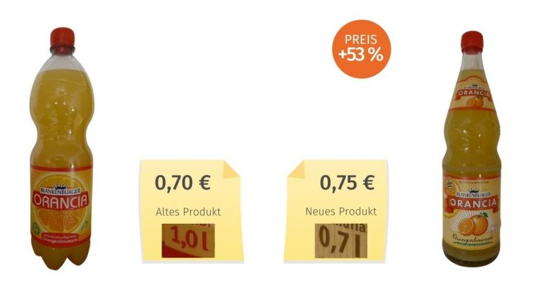 Mogelpackung: Oranica (2021) Alt-Neu-Vergleich