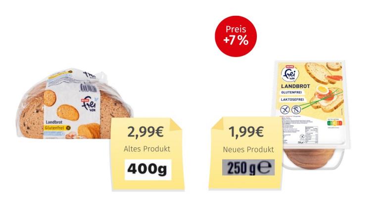 Mogelpackung: Rewe frei von Landbrot (2026) Alt-Neu-Vergleich 