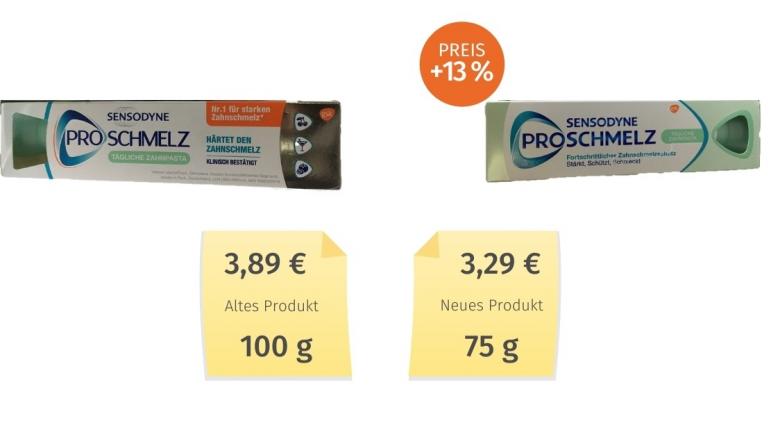 Mogelpackung: Sensodyne Proschmelz (2020) Alt-Neu-Vergleich