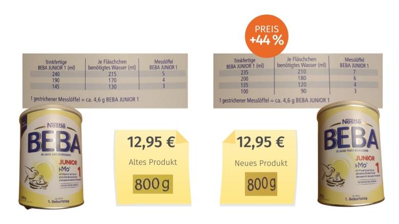 Mogelpackung: Beba Junior (2021) Alt-Neu-Vergleich