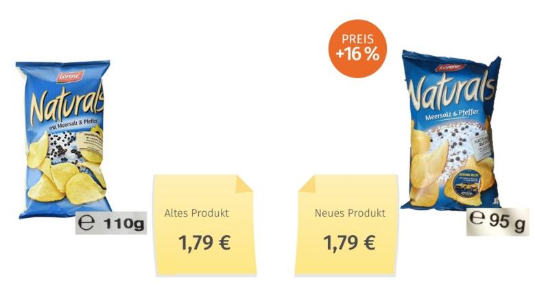 Mogelpackung: Lorenz Naturals Chips Meersalz & Pfeffer (2018) Alt-Neu-Vergleich
