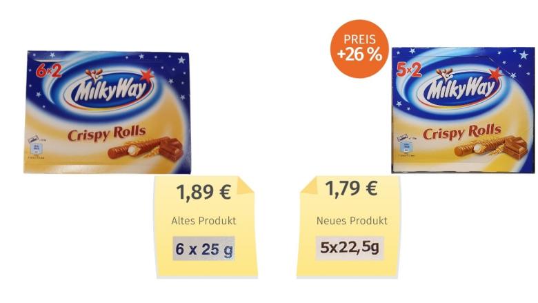 Mogelpackung: Mars Milky Way Crispy Rolls (2021) Alt-Neu-Vergleich