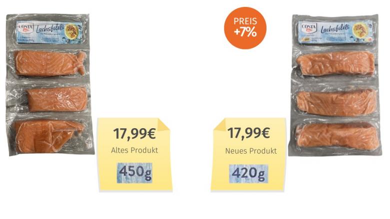 Costa GGN Lachsfilets (2023) Alt-Neu-Vergleich