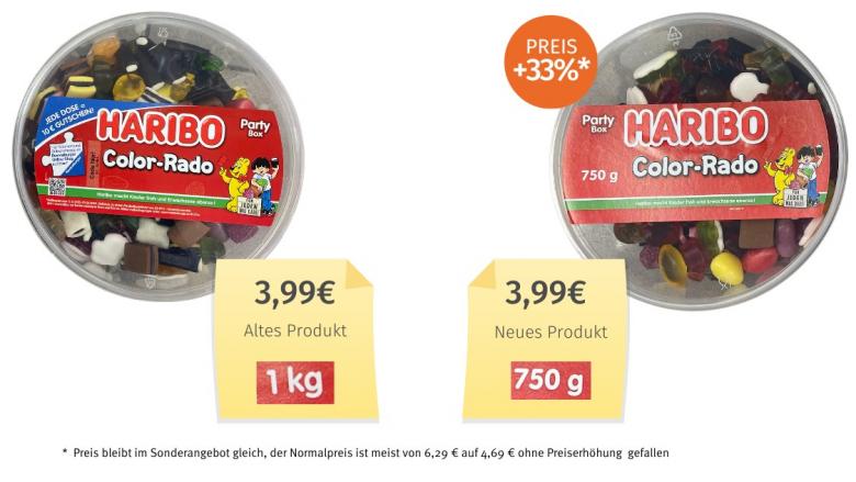 Haribo Color-Rado Partybox (2024) Alt-Neu-Vergleich