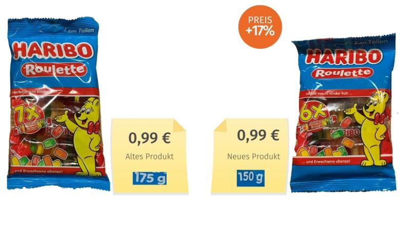 Haribo Roulette (2022) Alt-Neu-Vergleich