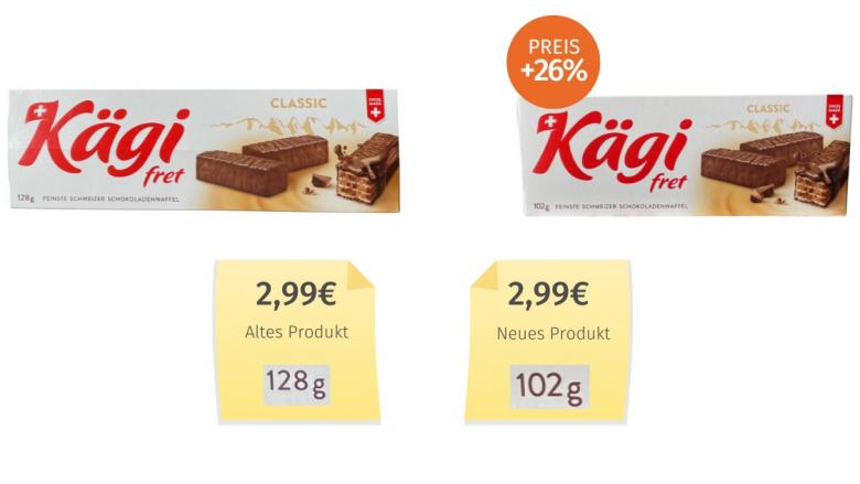 Kägi fret Classic (2024) Alt-Neu-Vergleich