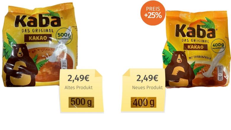 Kaba Kakao (2023) Alt-Neu-Vergleich