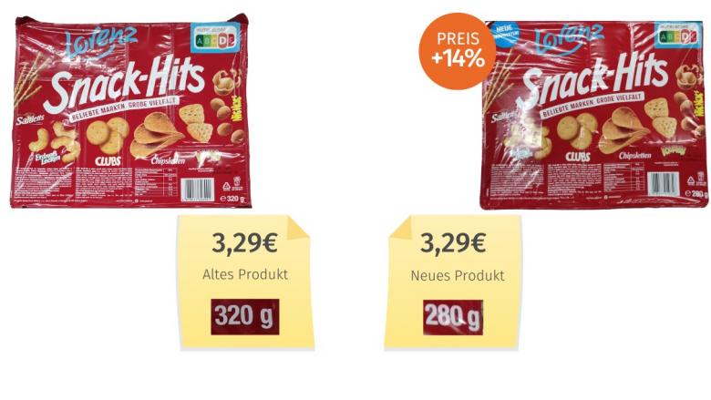 Lorenz Snack-Hits (2024) Alt-Neu-Vergleich
