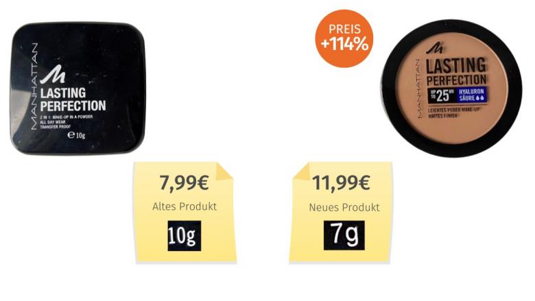 Manhattan Lasting Perfection Compact Make-up 009 Honey (2024) Alt-Neu-Vergleich