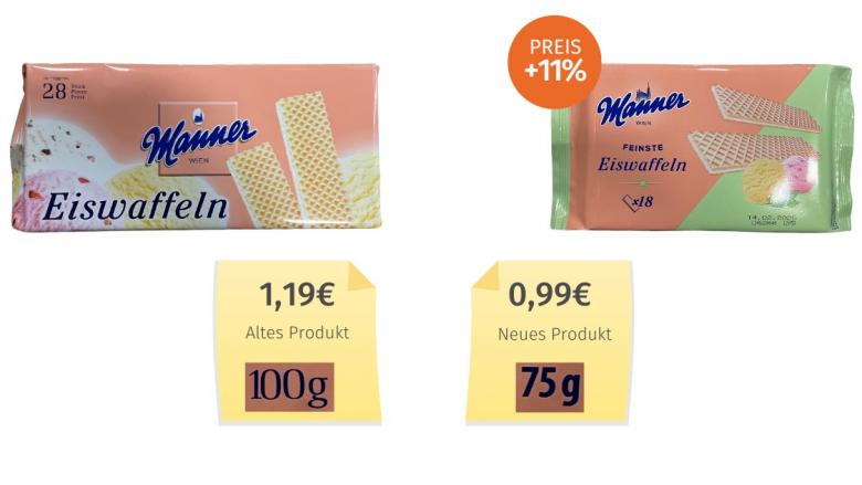 Manner Eiswaffeln (2024) Alt-Neu-Vergleich