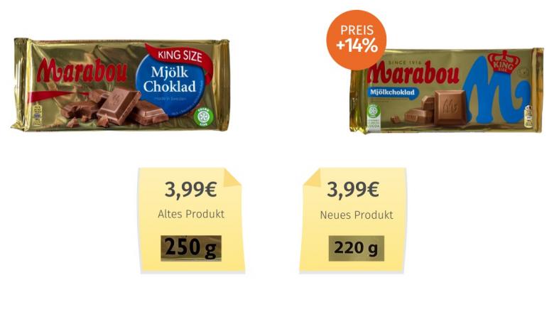 Marabou Mjölkchoklad (2024) Alt-Neu-Vergleich