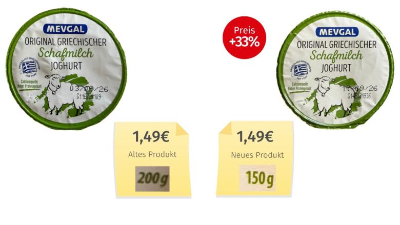 Mevgal Original Griechischer Schafmilch Joghurt (2026) Alt-Neu-Vergleich