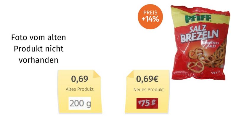 Pfiff Salzbrezeln (2024) Alt-Neu-Vergleich