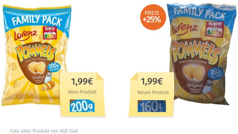 Pommels Original Family Pack (2023) Alt-Neu-Vergleich
