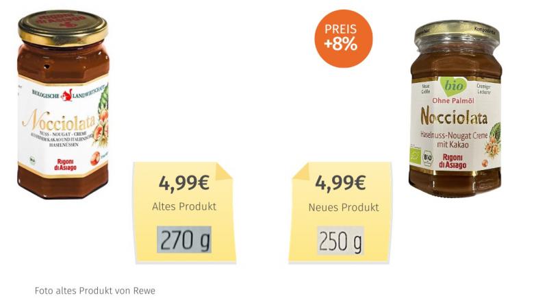 Rigoni di Asiago Nocciolata (2023) Alt-Neu-Vergleich