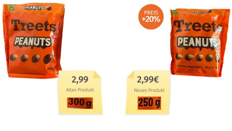 Treets Peanuts (2024) Alt-Neu-Vergleich