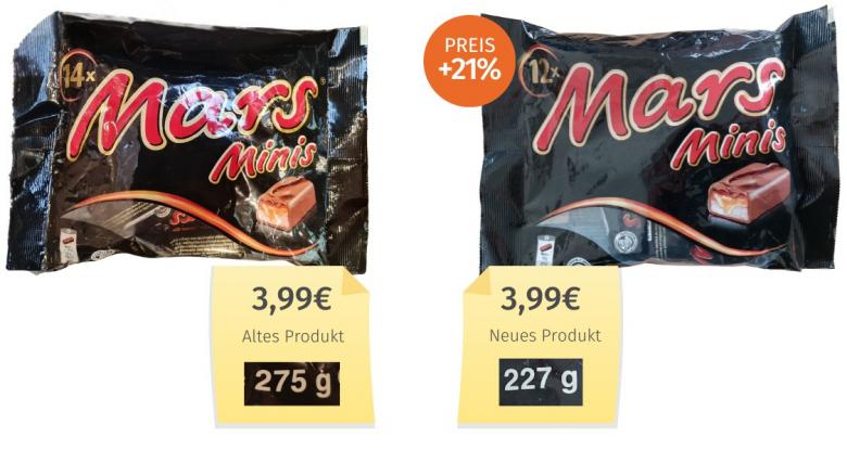 Mars Minis (2025) Alt-Neu-Vergleich