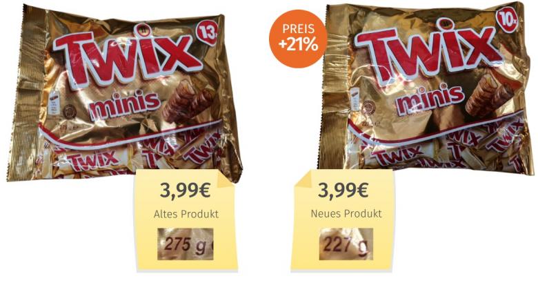 Twix Minis (2025) Alt-Neu-Vergleich