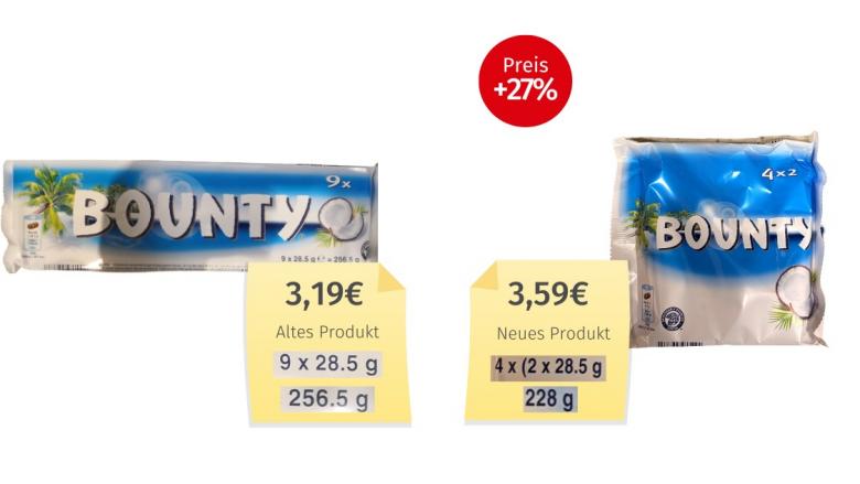 Mogelpackung: Bounty Multipack (2026) Alt-Neu-Vergleich