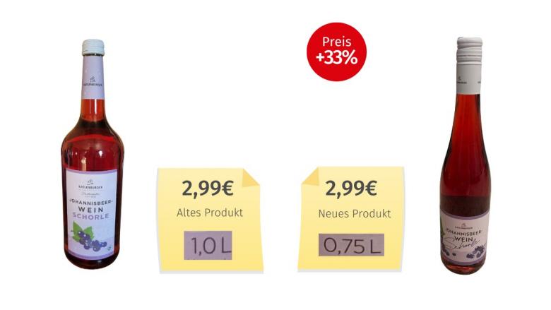Mogelpackung: Katlenburger Johannisbeer-Weinschorle (2026) Alt-Neu-Vergleich