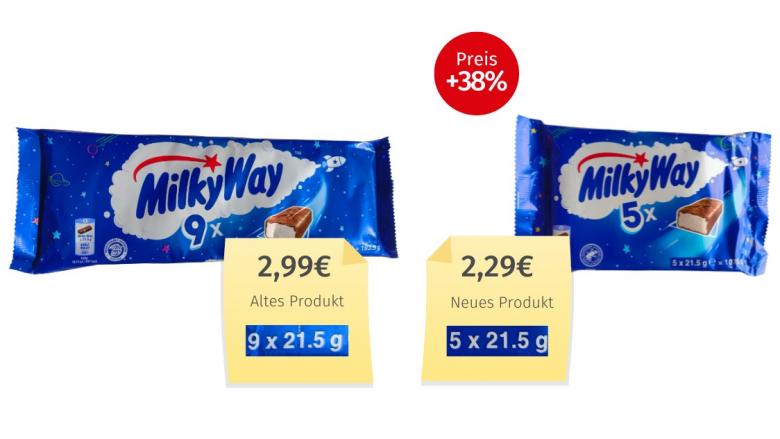 Mogelpackung: MilkyWay Multipack Alt-Neu-Vergleich (2026)