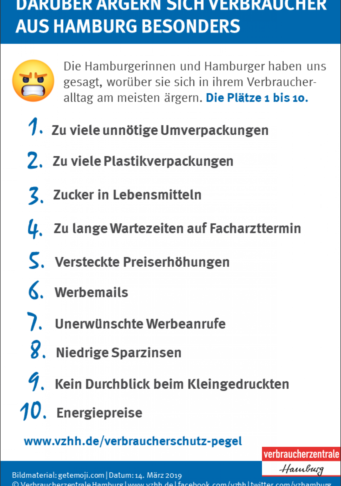 Verbraucherschutz-Pegel 2018/2019: Top 10 der Ärgernisse