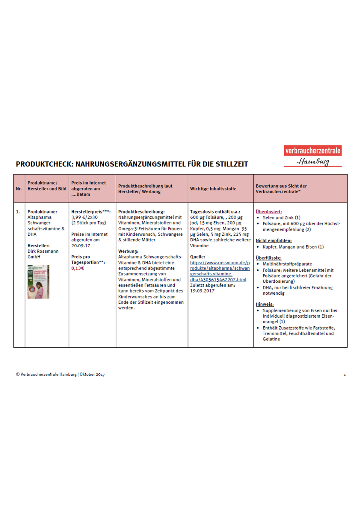 Erste Seite Produktcheck zu Supplementen für die Stillzeit