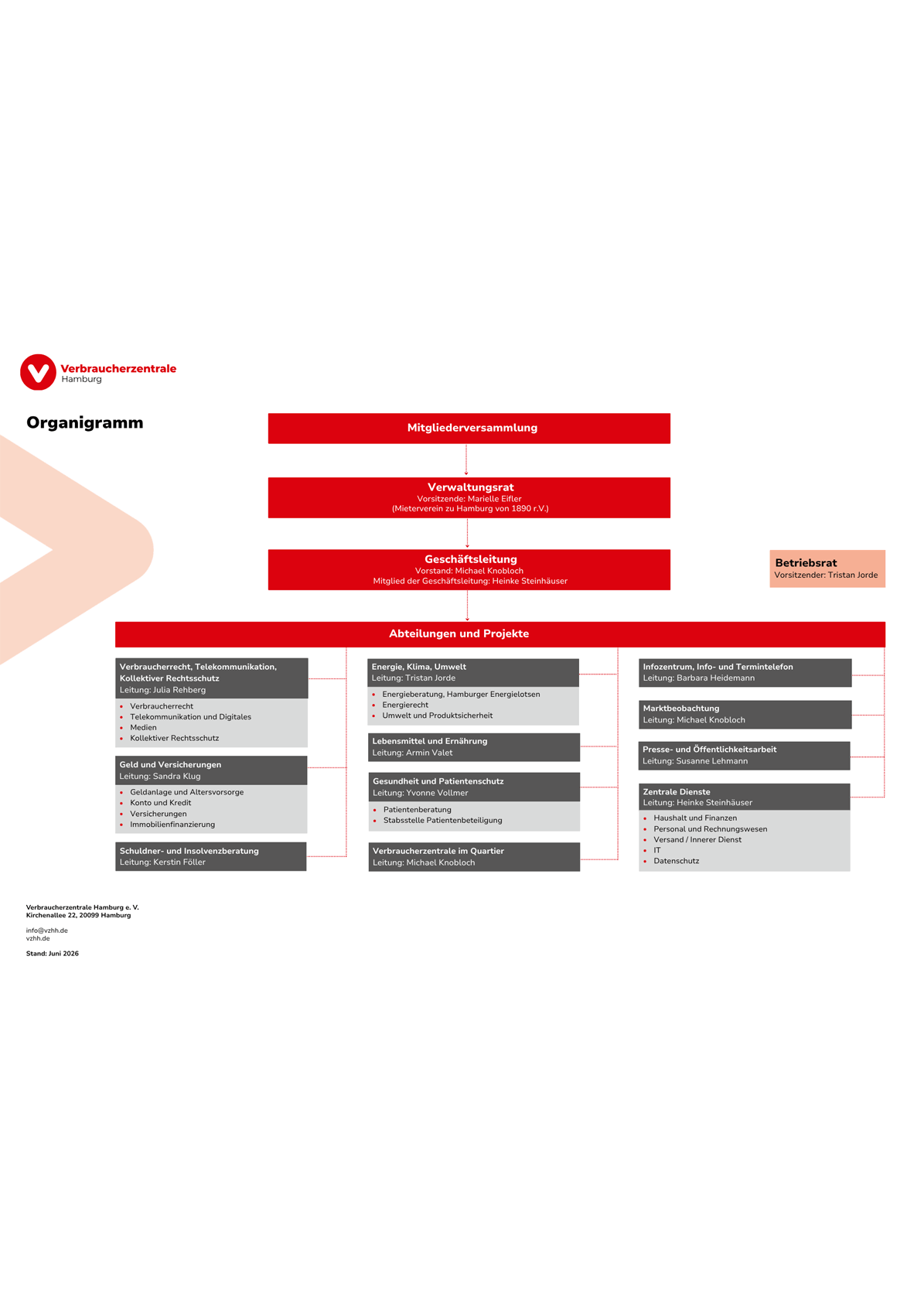 Organigramm der Verbraucherzentrale Hamburg