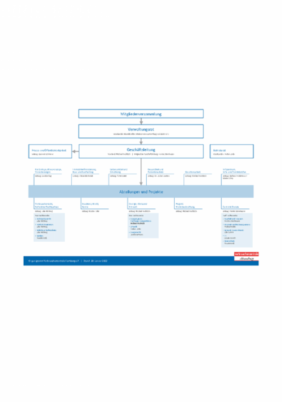 Organigramm der Verbraucherzentrale Hamburg